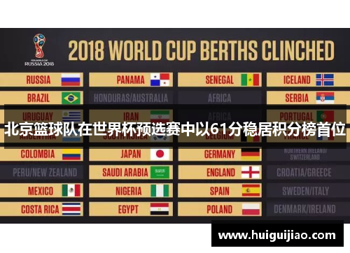 北京篮球队在世界杯预选赛中以61分稳居积分榜首位