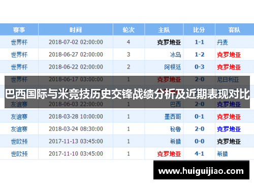 巴西国际与米竞技历史交锋战绩分析及近期表现对比
